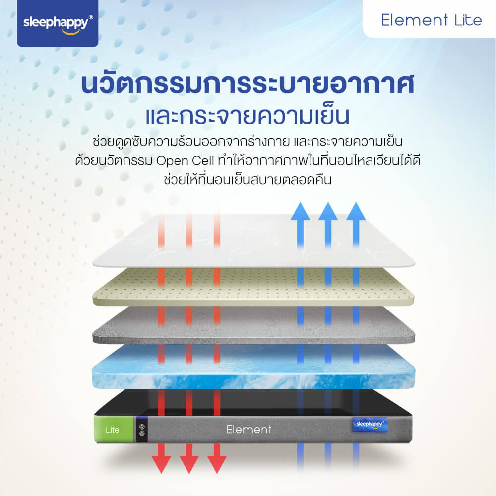 ที่นอน 3.5 ฟุต SLEEPHAPPY ELEMENT LITE V.2 หนา 6 นิ้ว_5